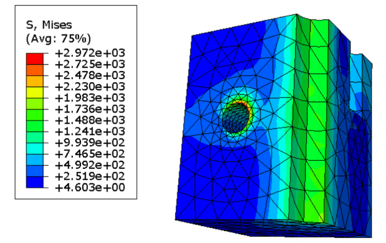 Finite element analysis results on collar.