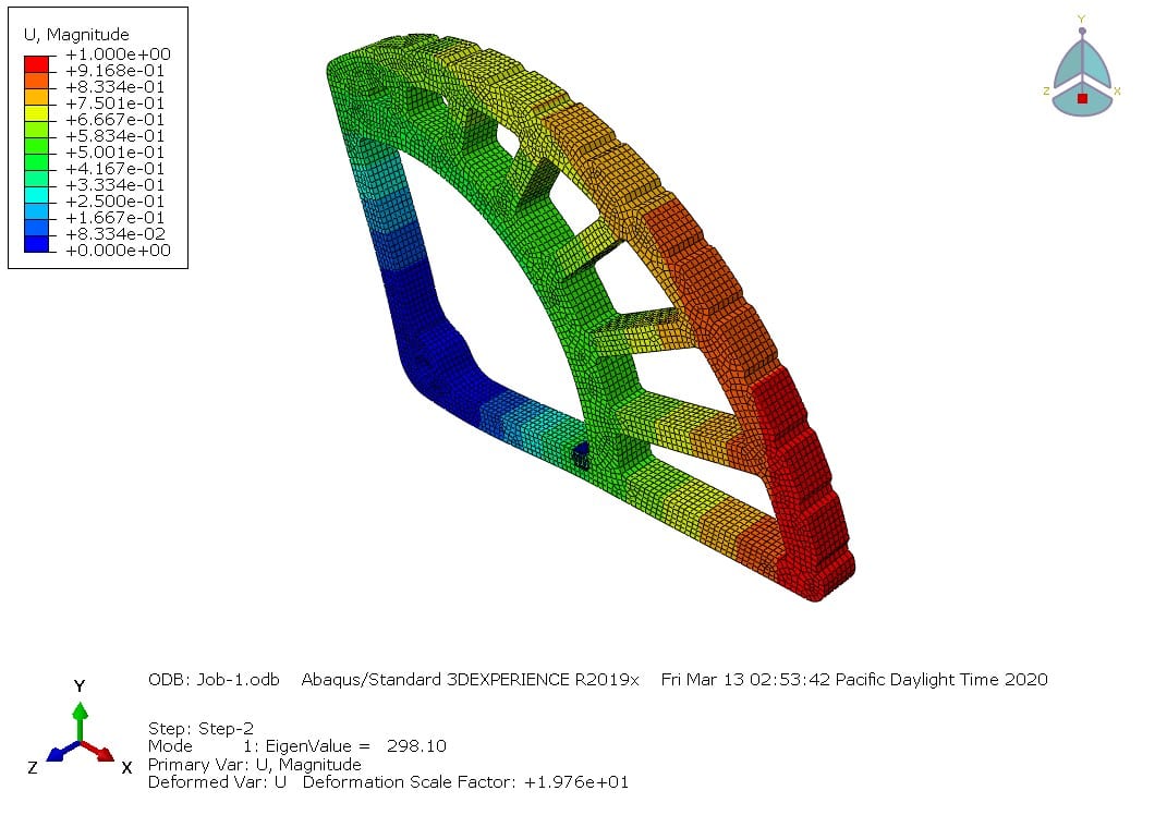 Displacement Results of FEA Model