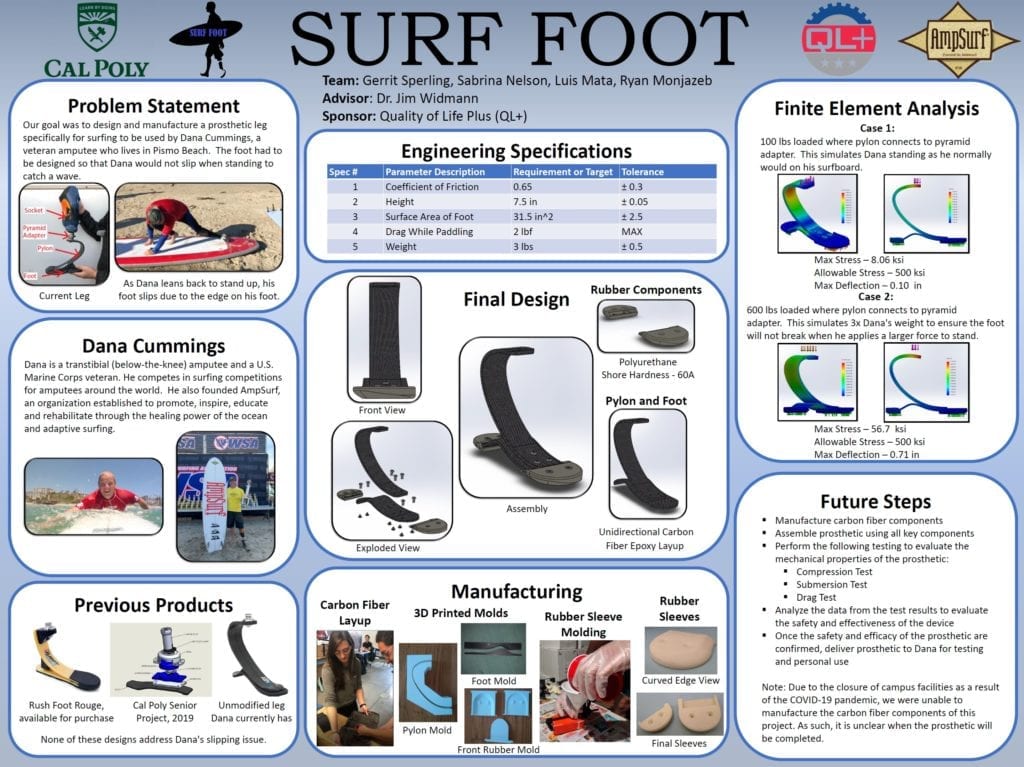 Surf Foot project poster