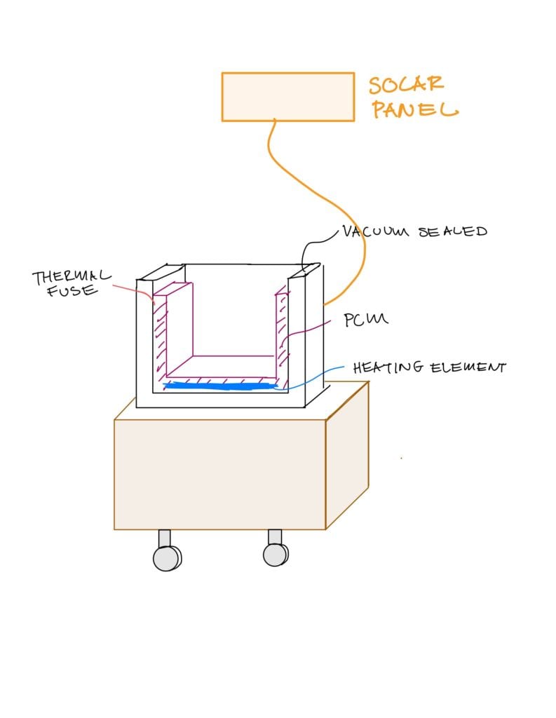 Initial preliminary design with vaccum sealed container