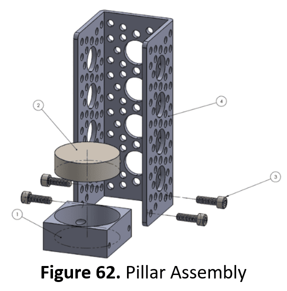 Pillar Assembly, how and where each component goes in order to form the Pillar assembly.
