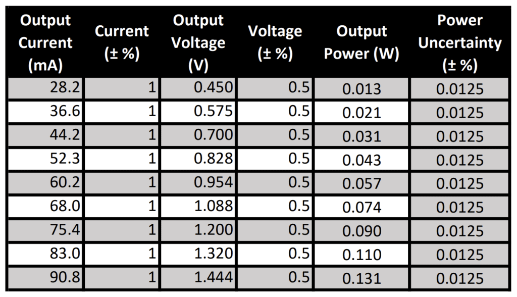 Table of Test Results from power loss test.