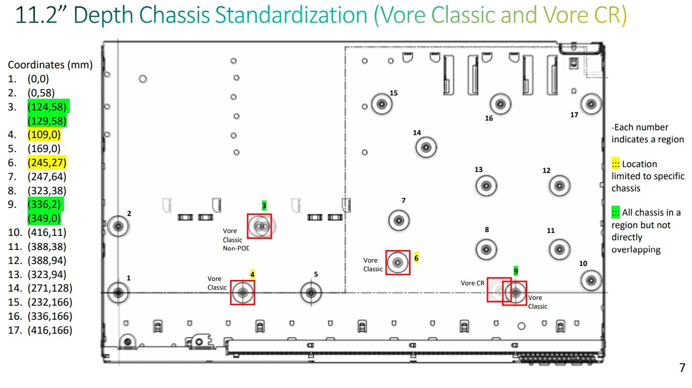 We used the Vore chassis layouts to identify holes that could be easily standardized due to clearance on the printed circuit board. Ideal hole locations are indicated with a red box.