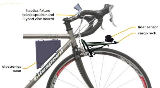 final design with hapticson handle bars, lidar and cargo rack, electronics case in bike frame