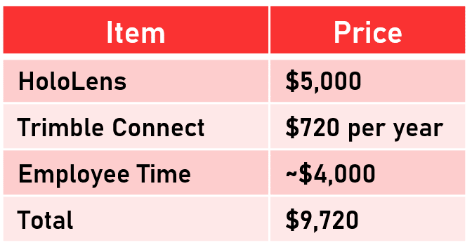Implementation Cost